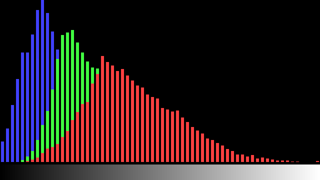 histogrambars